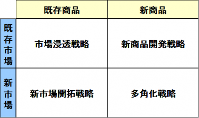 製品市場ﾏﾄﾘｸｽ