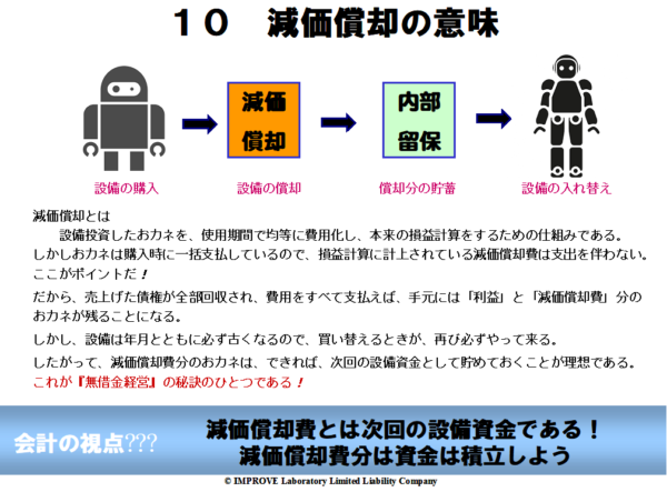 償却 減価