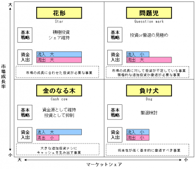 PPM分析