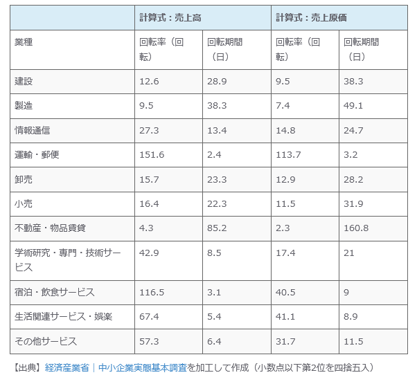 合同会社インプルーブ研究所 546 科目の読み方 棚卸資産