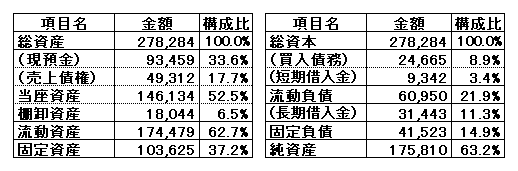 H22(2010)優良企業BS