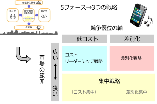 5ﾌｫｰｽ&基本戦略図