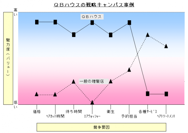 QB戦略ｷｬﾝﾊﾟｽ