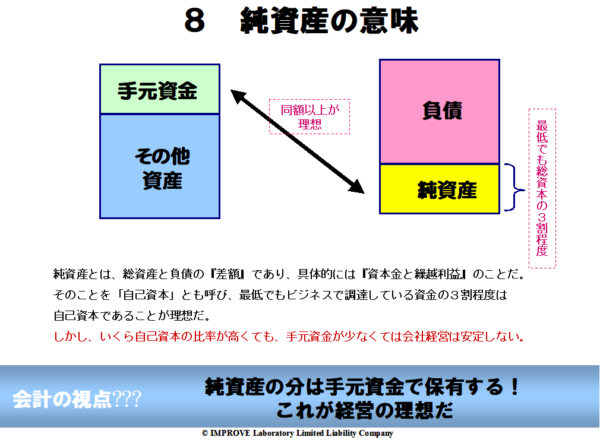 ｔ ｔマネジメント 会計の視点 純資産の意味