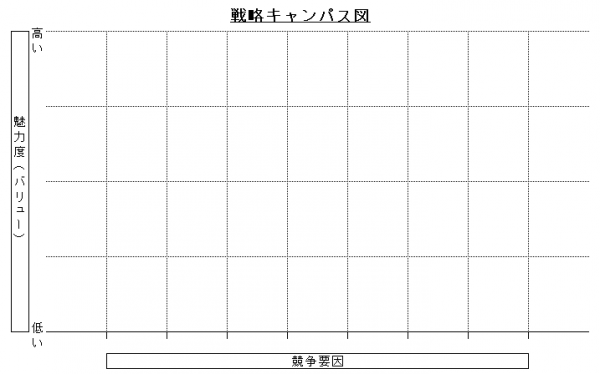 戦略ｷｬﾝﾊﾟｽ概念図