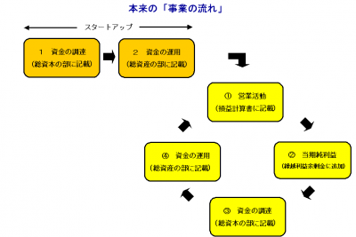 180204 事業の流れ