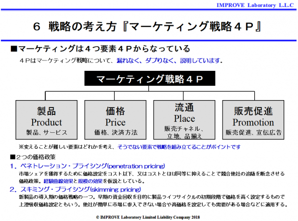 合同会社インプルーブ研究所 390 図解 事業戦略策定 6