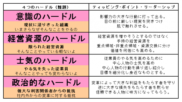 ﾃｨｯﾋﾟﾝｸﾞ･ﾎﾟｲﾝﾄ･ﾘｰﾀﾞｰｼｯﾌﾟ