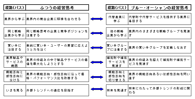 6つのﾊﾟｽ