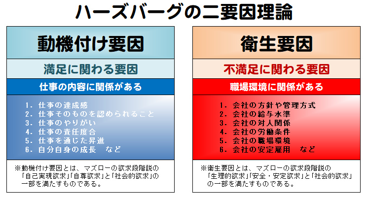 合同会社インプルーブ研究所 4 主な戦術論 やる気を起こさせるには