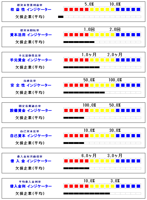 欠損決算BSｺｯｸﾋﾟｯﾄ