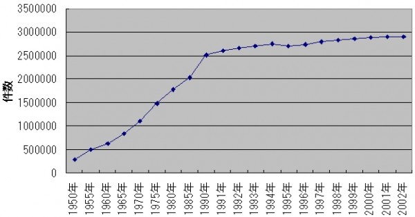 法人数の推移