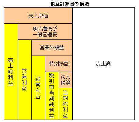 PL構造